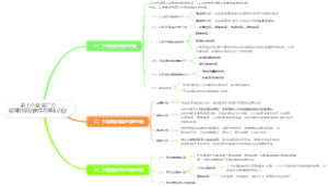 第十六章 第二节管理创新的类型与基本内容