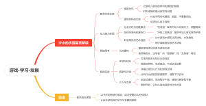 游戏·学习·发展