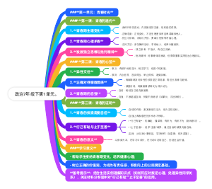 政治七年级下第1单元