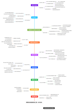 调取发改委建筑类工程（砂石类）