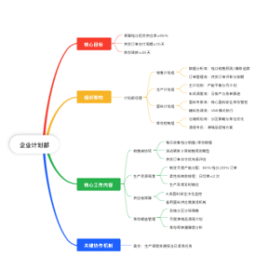 企业计划部