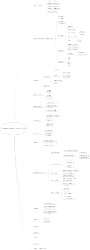 智慧监测综合管理平台（7月10日）