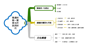隋唐时期--繁荣与开放的时代