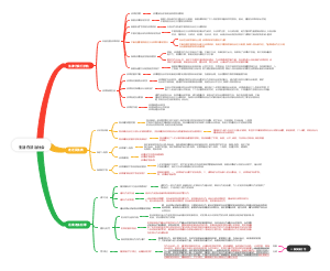 生活在法治社会