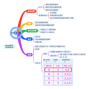 五年级数学15节找次品