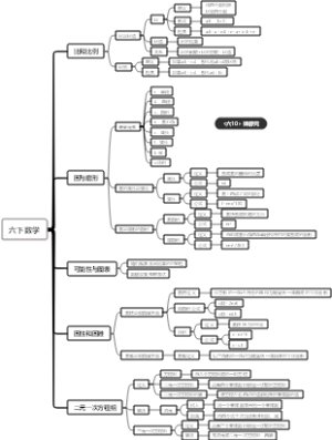 六下数学