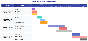 研究进度甘特图