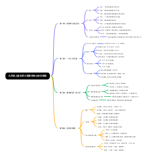 九年级上册北师大版数学核心知识框架