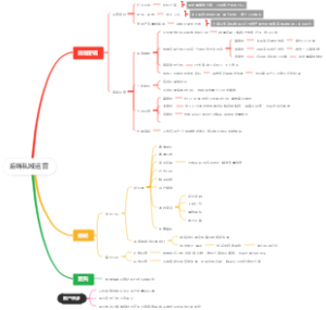 房地产行业小红书付费课程后端私域运营sop