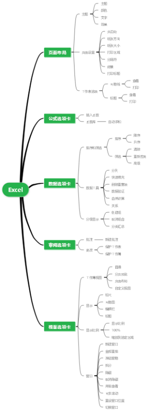 Excel思维导图