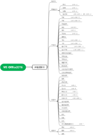 MS Office2016-word思维导图