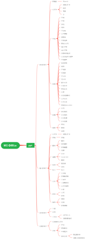 MS Office2016-PPT思维导图