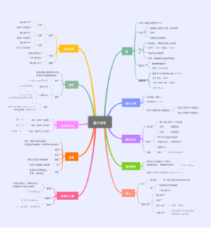 六年级下册数学《圆与扇形》思维导图