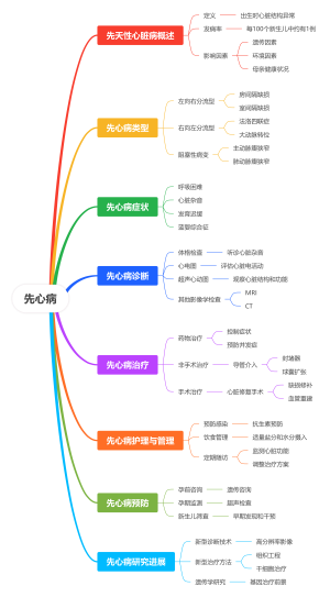 先心病