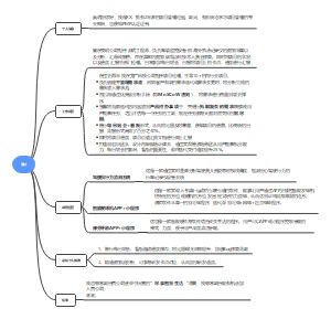 面试思维导图