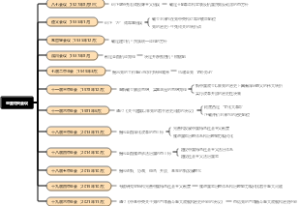 重要中央会议