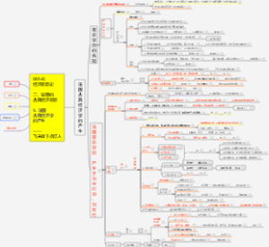 【00143经济思想史04】法国古典经济学的产生