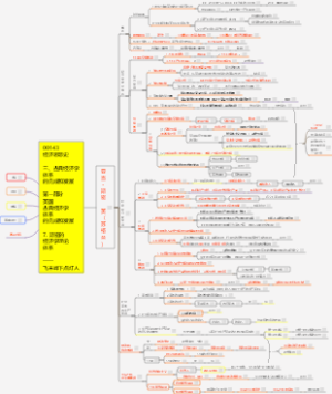 【00143经济思想史05】亚当 · 斯密