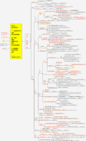 【00143经济思想史06】大卫 · 李嘉图