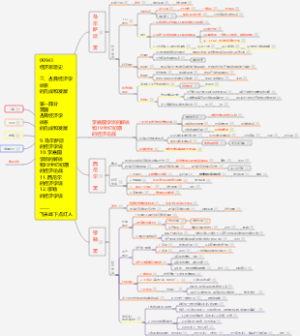 【00143经济思想史07】英国古典经济学的完成