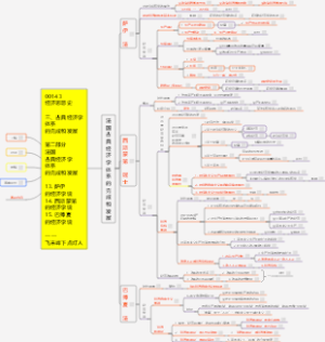 【00143经济思想史08】法国古典经济学的完成