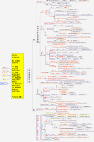 【00143经济思想史09】德国历史学派、美国制度学派