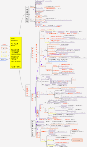 【00143经济思想史10】边际效用学派
