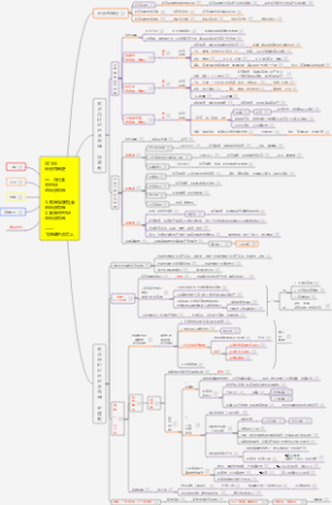 【00143经济思想史01】欧洲古代及中世纪