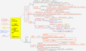 【00143经济思想史02】重商主义