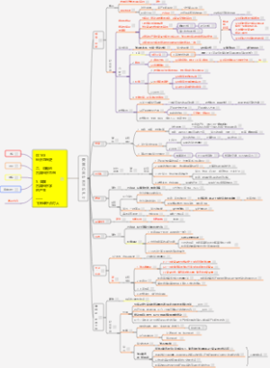 【00143经济思想史03】英国古典经济学的产生