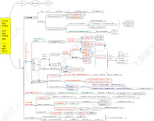 《政治经济学》1. 政治经济学导论，自学00009