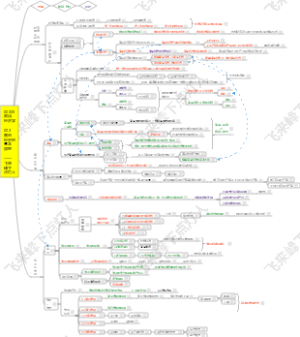 《政治经济学》2. 商品和信用，自学00009