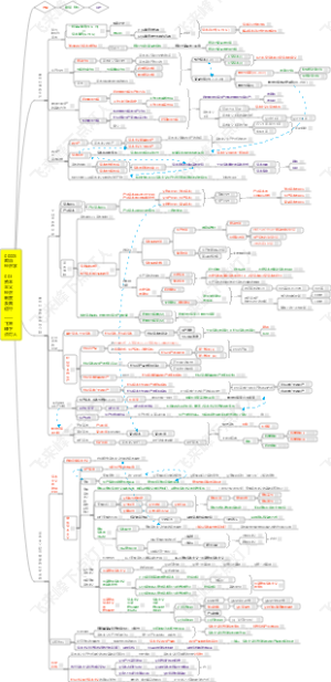 《政治经济学》3. 资本主义经济制度及其运行，自学00009