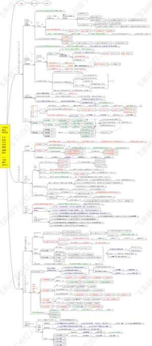 《政治经济学》4. 社会主义经济制度及其运行，自学00009