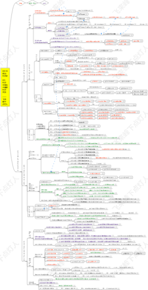 《政治经济学》5. 经济全球化与国际经济关系，自学00009