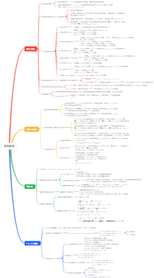 高等数学——无穷级数