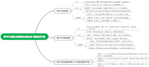 专业市场招商和商业综合体招商的区别