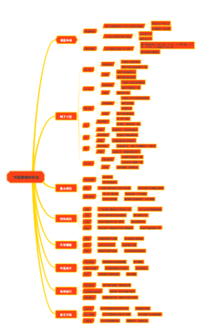 中国象棋的玩法
