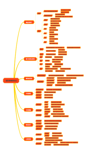 国际象棋的玩法
