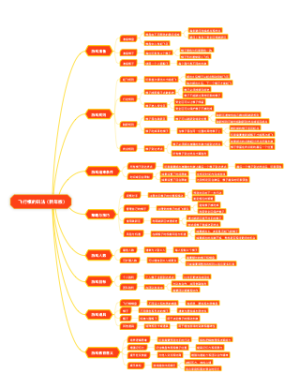 飞行棋的玩法（新年版）