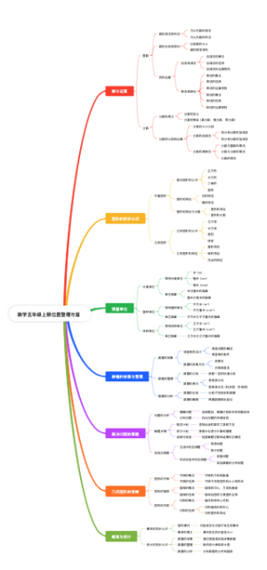 数学五年级上册位置整理与复习