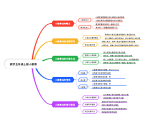 数学五年级上册小数乘法
