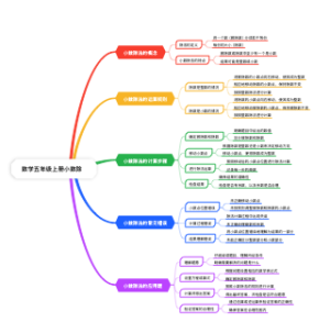 数学五年级上册小数除法