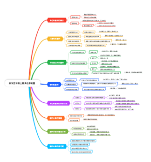 数学五年级上册多边形的面积