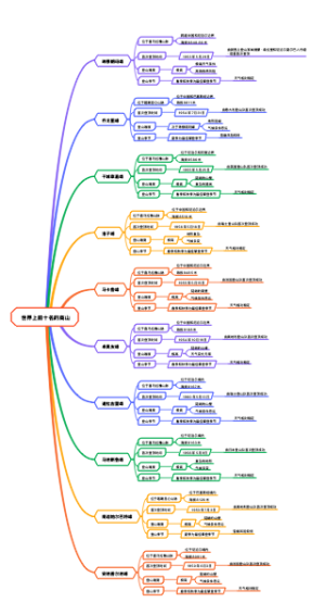 世界上前十名的高山