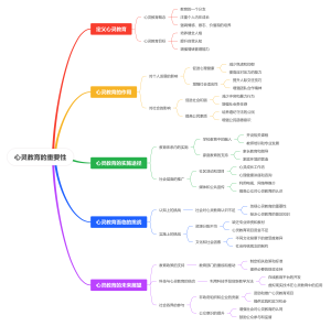 心灵教育的重要性
