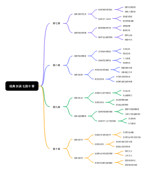 经典长谈七到十章(1)