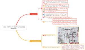 （导论）马克思主义中国化时代化的历史进程和理论成果（关于2026年专升本政治）
