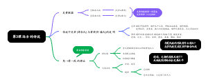七年级上册历史第3课远古的传说