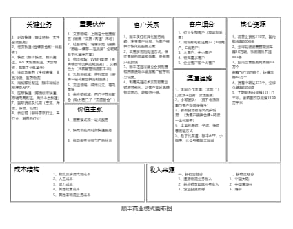 商业模式画布图